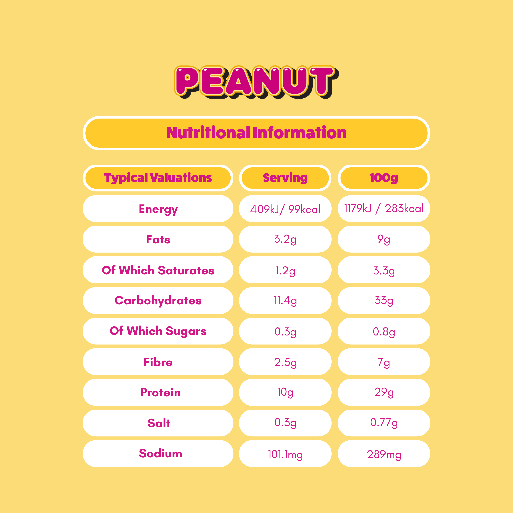 Nutritional Information table for YuBi peanut protein bars